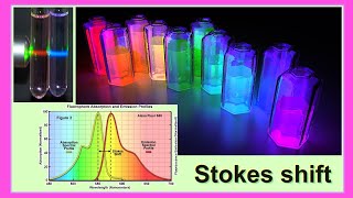 Stokes shift [upl. by Eissirhc]