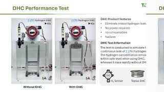 鼎佳能源DHC除氫器效能展示，有DHC vs 無DHC之氫氣濃度變化 Toplus DHC Performance Test Vedio [upl. by Gisela]