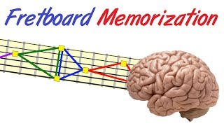 Guitar Fretboard Memorization  A Different Approach [upl. by Sivam]