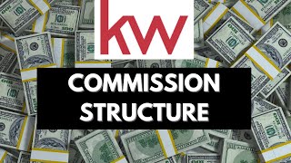 Keller Williams Commission Split Explained 2024 [upl. by Rudyard932]