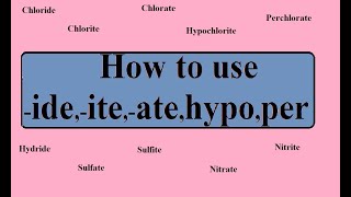 HOW TO USE IDEITEATEHYPOPERINORGANIC NOMENCLATURE [upl. by Hamas47]