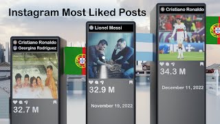 Most Liked Posts on Instagram 2023 [upl. by Aros]