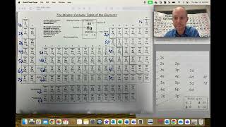 Why is the periodic table shaped like that Its because of the electrons [upl. by Grekin]