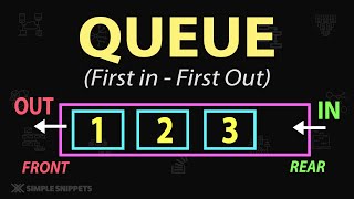 What is Queue Data Structure   Queue Operations  Data Structure amp Algorithms DSA  Part  1 [upl. by Adihsar]