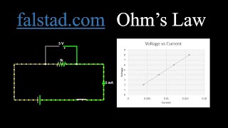 How to verify quotOhms Lawquot by using falstadcom simulator [upl. by Meehar53]