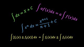 Basic Theorems in Antidifferentiation [upl. by Laks]