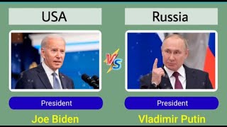 USA vs Russia Military Power Comparison 2024 [upl. by Yntirb]