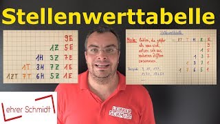 Stellenwerttabelle 1H 1Z 1E  Mathematik  einfach erklärt  Lehrerschmidt  Lehrerschmidt [upl. by Crosley213]