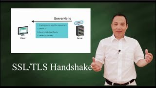 SSLTLS handshake Protocol [upl. by Aseret]