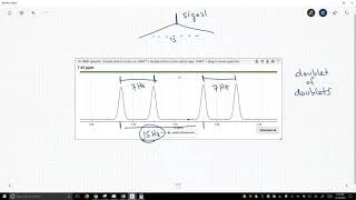 NMR spectroscopy complex multiplicity [upl. by Rap206]