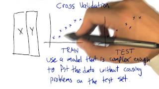 Cross Validation [upl. by Brier]