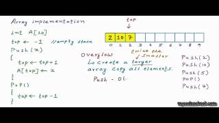 Data structures Array implementation of stacks [upl. by Molini272]