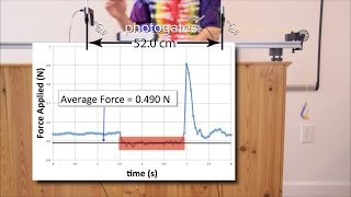 Introductory Newtons 2nd Law Example Problem and Demonstration [upl. by Cross]