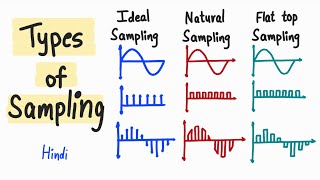 Sampling Types in digital communication  Ideal Natural Flat top Sampling  Aperture effect [upl. by Hyacinthe]