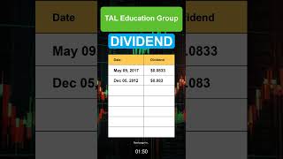 TAL TAL Education Group Dividend History [upl. by Allez]