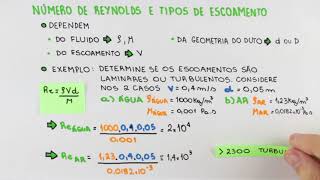 Escoamento Interno Viscoso e Incompressível  Escoamento laminar e turbulento e Perda de carga [upl. by Tnecillim]