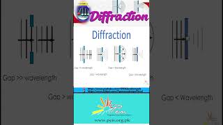 What is Diffraction I Diffraction in Ripple Tank I SHM and Waves I lesson 8 Physics [upl. by Hadrian]