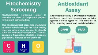 Ethnomedicine Study and Antioxidant Assay of Katuk Leaves for Orthodontic Treatment [upl. by Kelley]