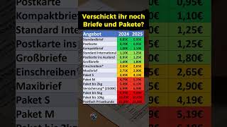 Preiserhöhungen bei der Post 2025 [upl. by Syah]