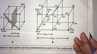 18 Reciprocal Lattice and Need of Reciprocal Lattice [upl. by Ahsiened]