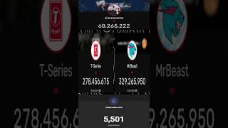 Mrbeast vs Tseries live subscriberwar subcount [upl. by Einafets]