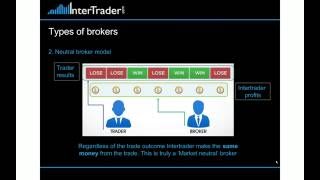 InterTrader The Market Neutral Broker [upl. by Weasner]