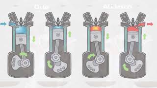 🙋motor ATKINSON FUNCIONAMIENTO VS CICLO OTTO🚀 [upl. by Neleh]