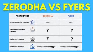 Broker Comparison  Fyers Or Zerodha Which Is Better [upl. by Matty]