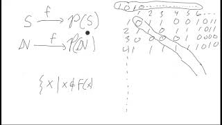 Cantors Diagonal Argument and Generalization [upl. by Leahplar]