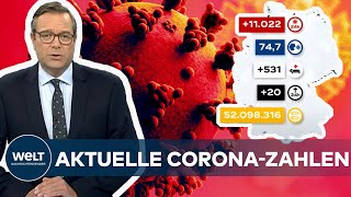 AKTUELLE CORONAZAHLEN RKI registriert 11022 Covid19Neuinfektionen  Inzidenz bei 747 [upl. by Laersi]