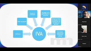 IVA en las Asociaciones de Desarrollo Comunal [upl. by Annayrb4]