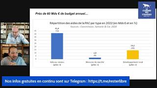 Comment fonctionne la politique agricole commune [upl. by Atsilac254]