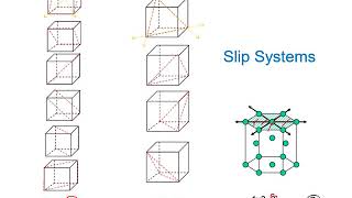 Engineering MaterialsChapter5Dislocations and Plasticity in Metals 6 [upl. by Heuser]