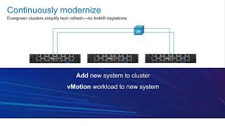 How VxRail sustains cluster integrity over the life of applications [upl. by Corvin]