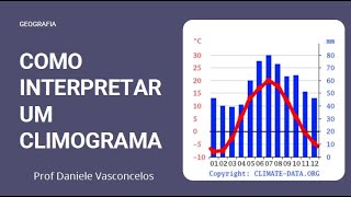 Climograma como interpretar [upl. by Bensky]