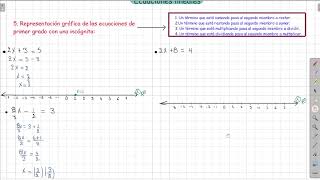 5 Representación gráfica de ecuaciones de primer grado con una incógnita [upl. by Elita379]