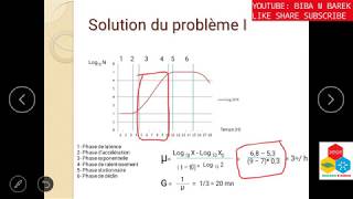 Exercice Croissance bactérienne  correction [upl. by Irtimd]