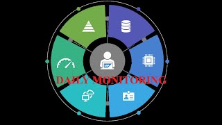 SAP S4 ADMINISTRATION DAILY MONITORING [upl. by Gerson]