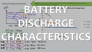 Battery Discharge Characteristics [upl. by Adnuhsed]