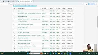 Stock Market Training Institute Vijayawada  How simple to select Intraday stocks and Training [upl. by Nahseez410]