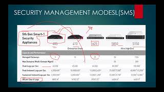 Free Demo CheckPoint CCSA  CCSE MDS amp VSX Training  7networkservices  Online  Lab [upl. by Sedecram]