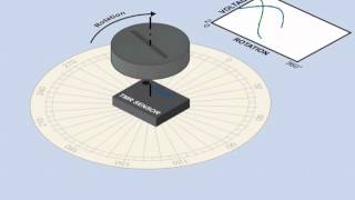 TMR Angle Sensors [upl. by Madox25]