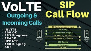 4 Volte call flow  SIP Call Flow  IMS Call procedure [upl. by Schwenk115]