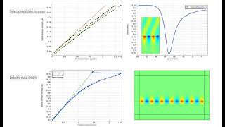 Comsol surface plasmon polariton spp basis Dispersion curve plotting and spp excitation [upl. by Juna806]