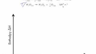 Hesss Law of Heat Summation Sample Problem 1 [upl. by Fedirko]