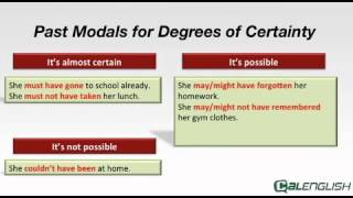 Past Modals for Degrees of Certainty [upl. by Cheryl]