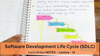 Software Development Life Cycle SDLC in Software Engineering Tutorials in Hindi [upl. by Hanser]