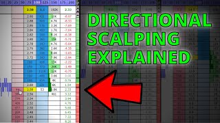 Directional Scalping Strategy Explained for Beginners – Betfair Trading [upl. by Demetris]