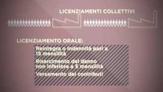 Jobs Act cosa cambia con le Tutele Crescenti [upl. by Annaerda]