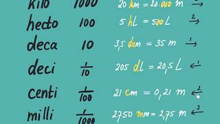 metriek 1 voor pabo wisCAT lengtematen en gewichten omrekenen [upl. by Haidabez]